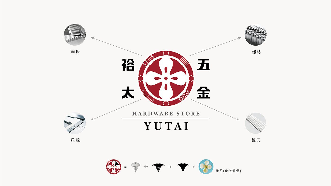 涂設計 TU DESIGN OFFICE｜涂閔翔設計有限公司 | YUTAI裕太五金品牌形象設計
